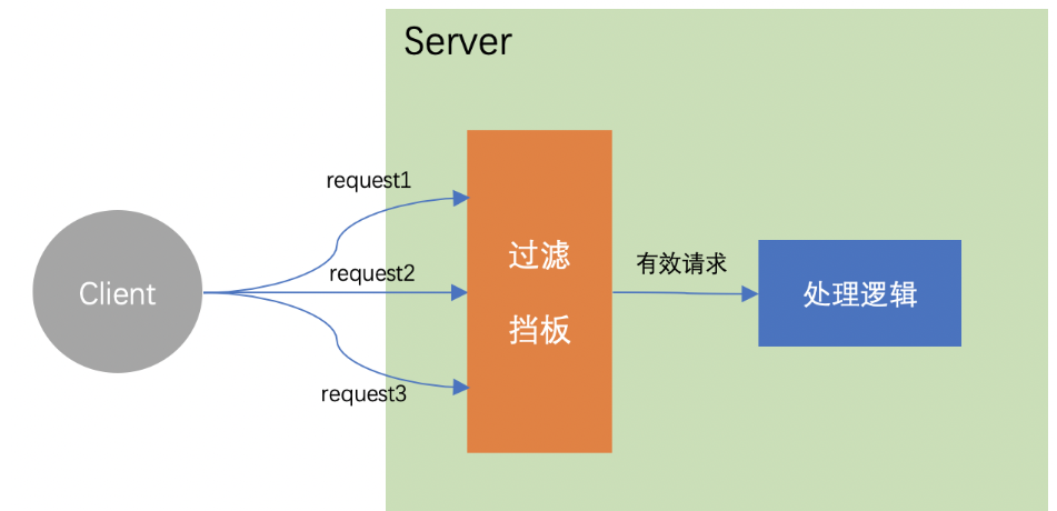 系统稳定性建设(7) – 稳定性建设实践总结