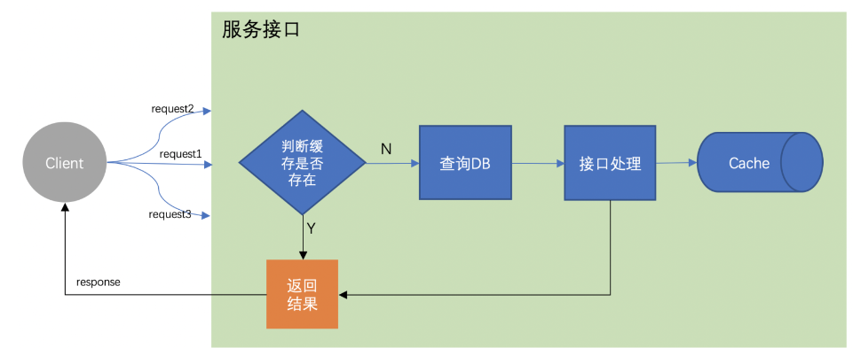 系统稳定性建设(7) – 稳定性建设实践总结