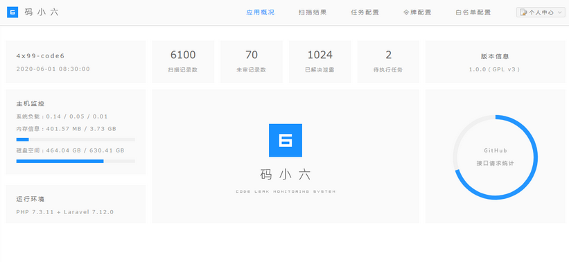 GitHub代码泄露监控开源系统-码小六