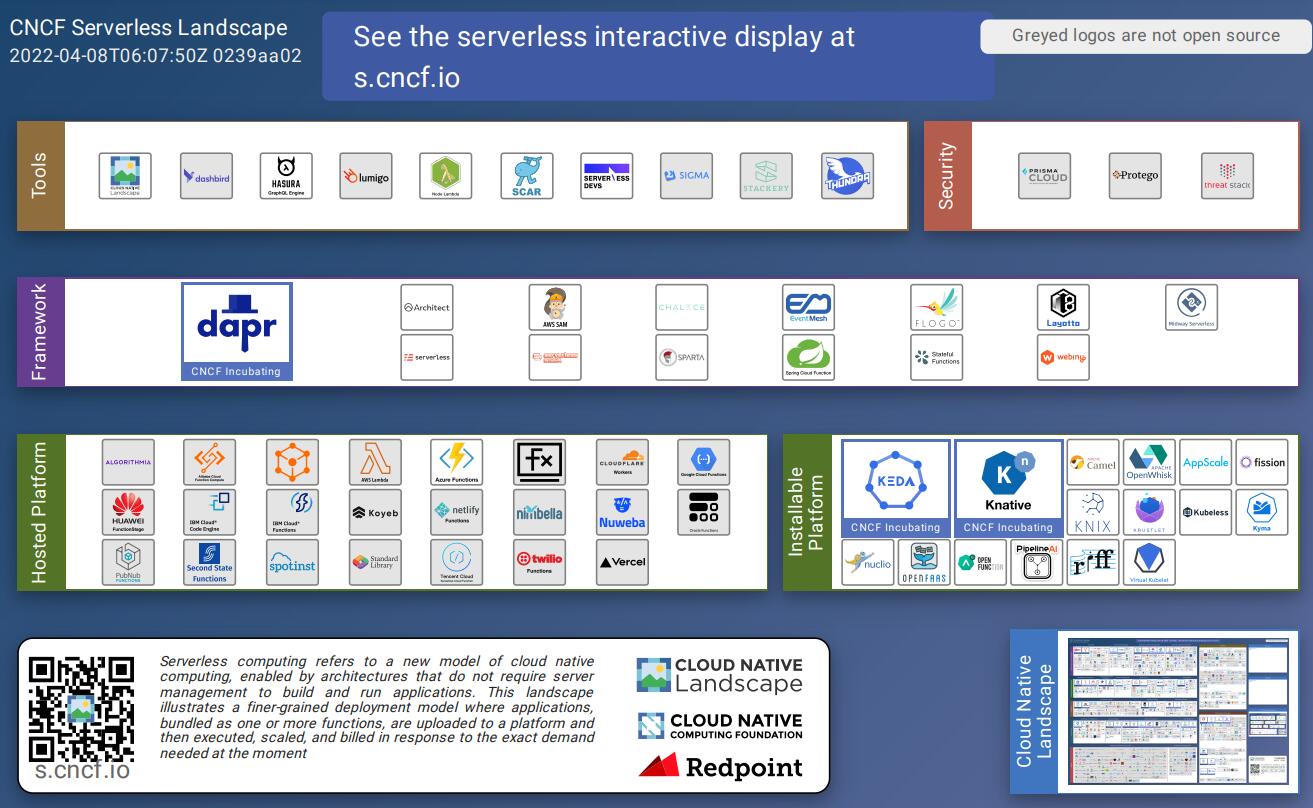 DevOps工具链整理