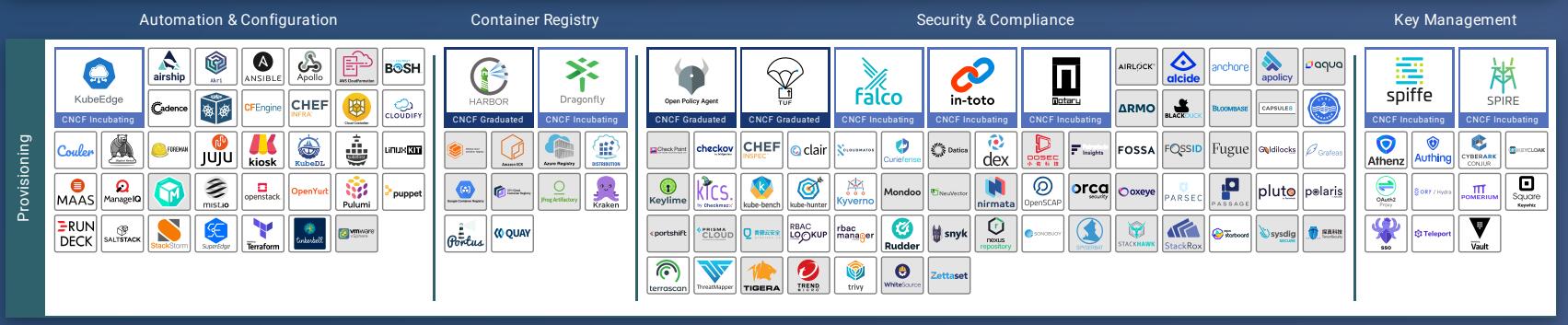 DevOps工具链整理