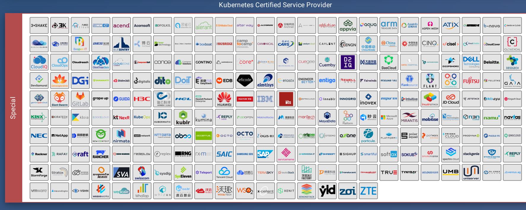 DevOps工具链整理