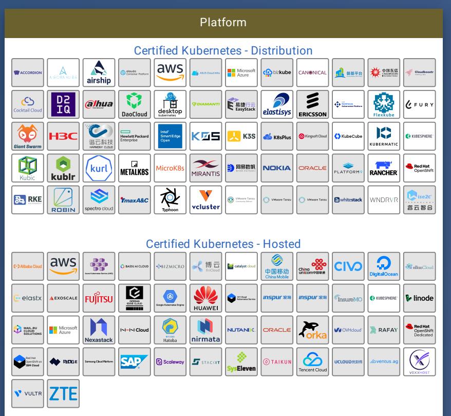 DevOps工具链整理