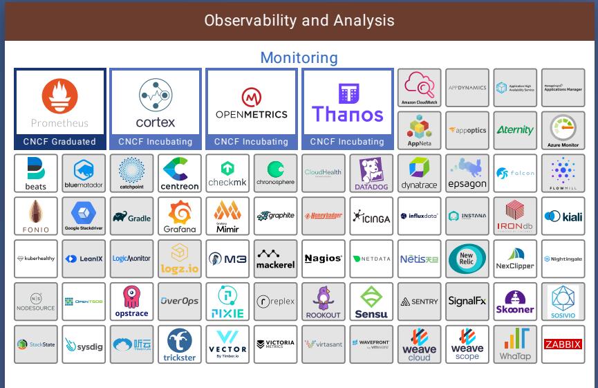 DevOps工具链整理