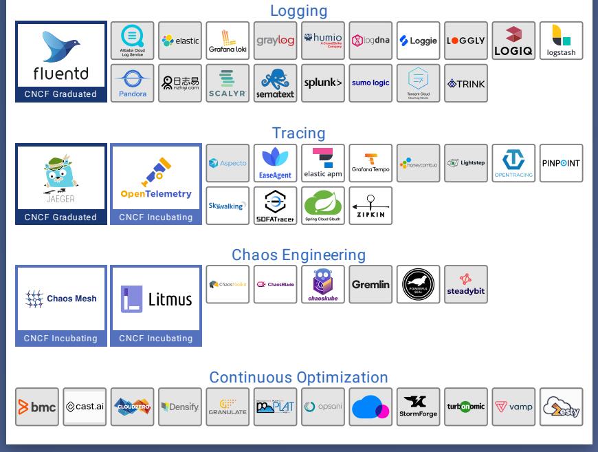 DevOps工具链整理