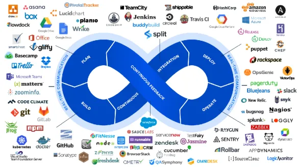 2024年重点关注的5大DevOps趋势