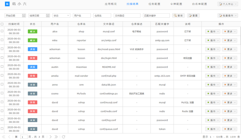 GitHub代码泄露监控开源系统-码小六