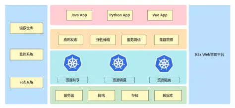 2024年重点关注的5大DevOps趋势