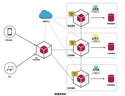 2024年重点关注的5大DevOps趋势