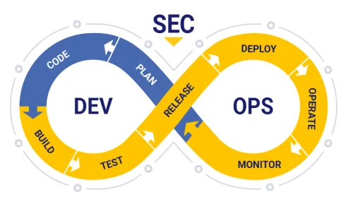 2024年重点关注的5大DevOps趋势