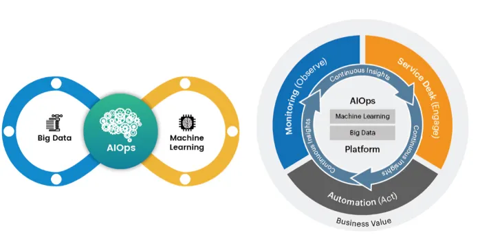 2024年重点关注的5大DevOps趋势
