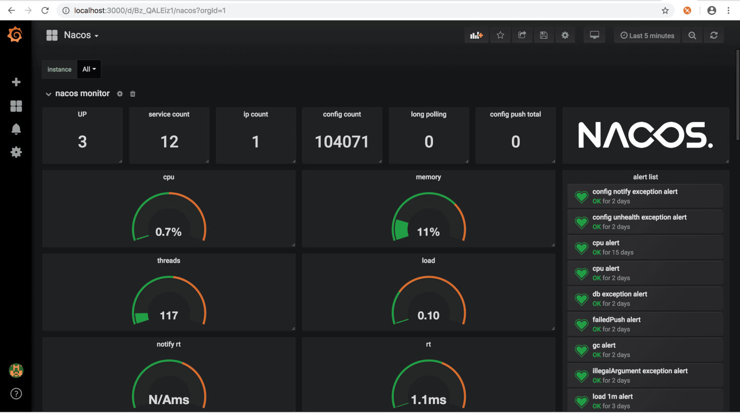 Nacos 发布 v0.8.0 Pre-GA 版本,安全稳定上生产