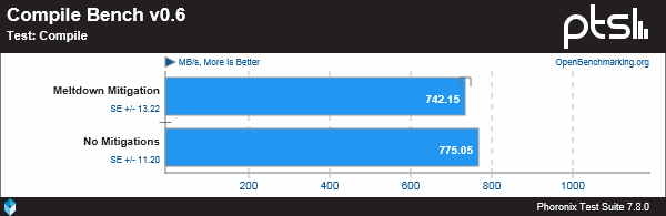 DragonFlyBSD 5.2 为缓解 CPU 漏洞带来的性能影响
