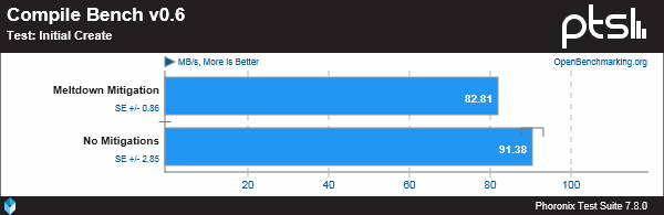 DragonFlyBSD 5.2 为缓解 CPU 漏洞带来的性能影响