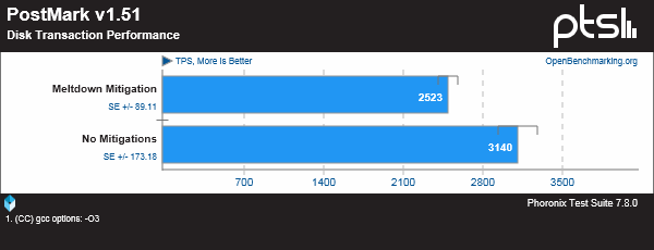 DragonFlyBSD 5.2 为缓解 CPU 漏洞带来的性能影响