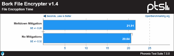 DragonFlyBSD 5.2 为缓解 CPU 漏洞带来的性能影响