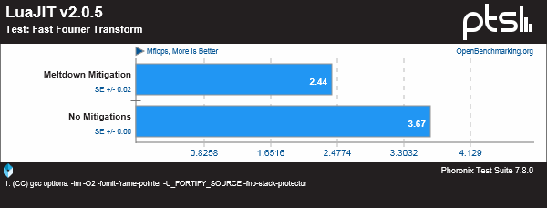 DragonFlyBSD 5.2 为缓解 CPU 漏洞带来的性能影响