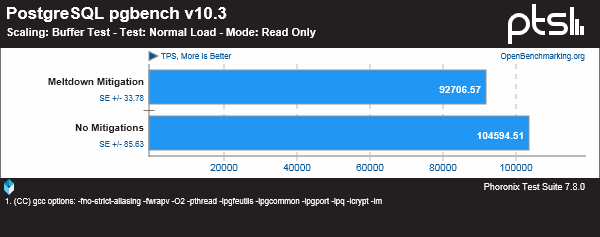 DragonFlyBSD 5.2 为缓解 CPU 漏洞带来的性能影响