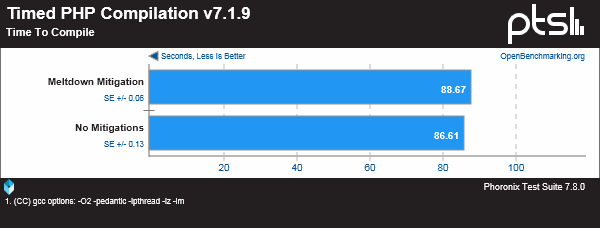 DragonFlyBSD 5.2 为缓解 CPU 漏洞带来的性能影响