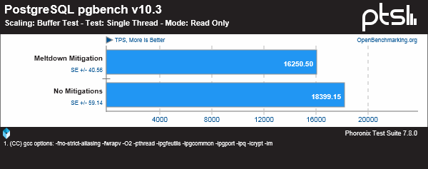 DragonFlyBSD 5.2 为缓解 CPU 漏洞带来的性能影响