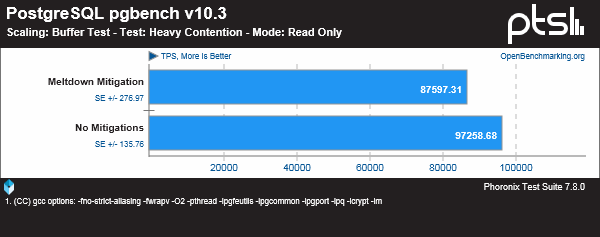 DragonFlyBSD 5.2 为缓解 CPU 漏洞带来的性能影响