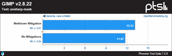 DragonFlyBSD 5.2 为缓解 CPU 漏洞带来的性能影响