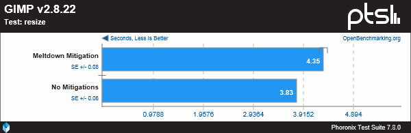 DragonFlyBSD 5.2 为缓解 CPU 漏洞带来的性能影响