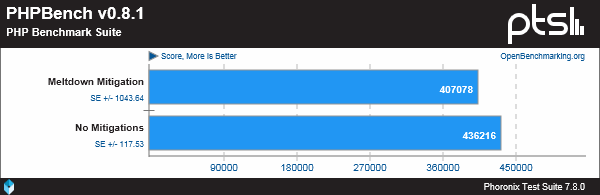 DragonFlyBSD 5.2 为缓解 CPU 漏洞带来的性能影响