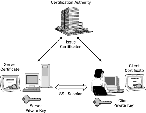 安全专家发现TLS/SSL保密协议存在致命漏洞