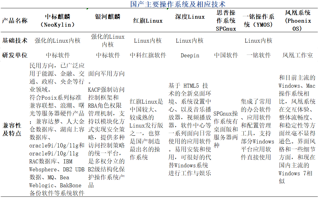 2019 中国信息安全自主可控行业政策盘点及网络安全行业分析
