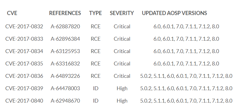 频频被曝安全漏洞的 Android 在 10 月经历了哪些威胁?
