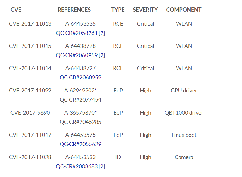 频频被曝安全漏洞的 Android 在 10 月经历了哪些威胁?