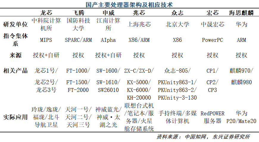 2019 中国信息安全自主可控行业政策盘点及网络安全行业分析