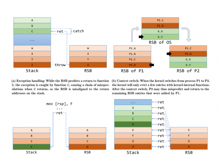英特尔处理器被披露新的安全漏洞:逆 spectre 攻击