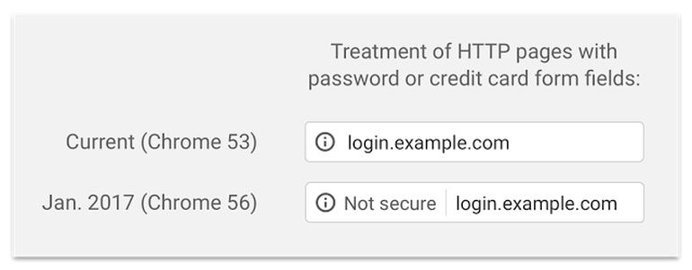 Chrome 将给不安全的 http 连接贴标签