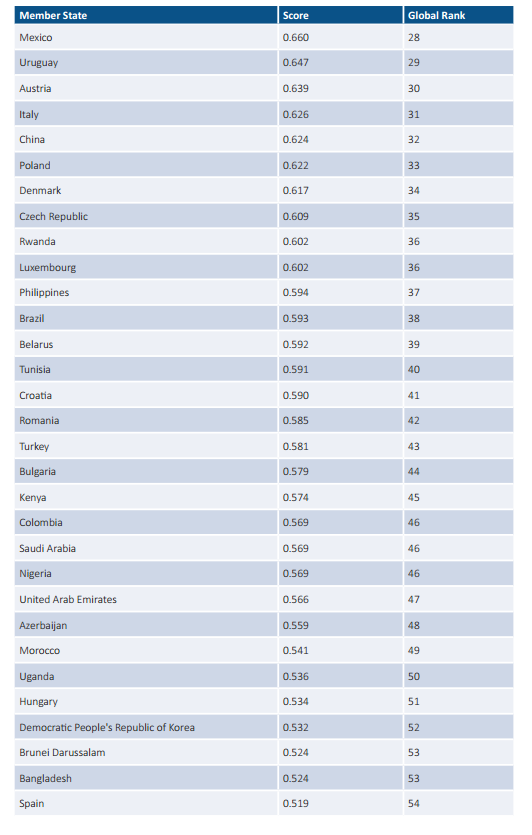 联合国：各国信息安全能力差异巨大 中国排名第32