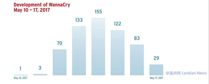 AV-TEST 安全报告，Linux 没有你以为的安全