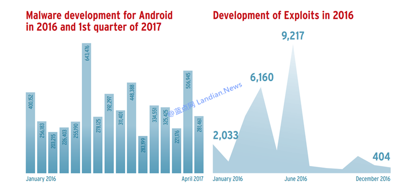 AV-TEST 安全报告，Linux 没有你以为的安全