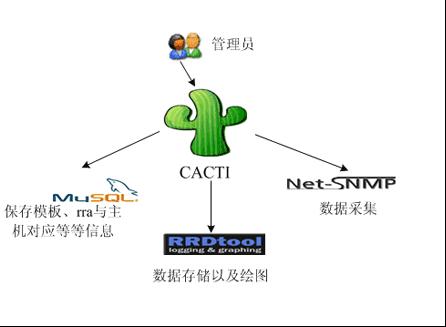 六大开源软件没用过?你out了 开源并非不安全 六大开源软件介绍
