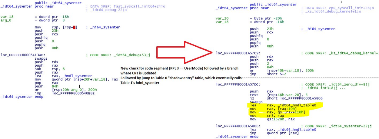苹果已经部分实现了针对英特尔处理器安全漏洞的修复