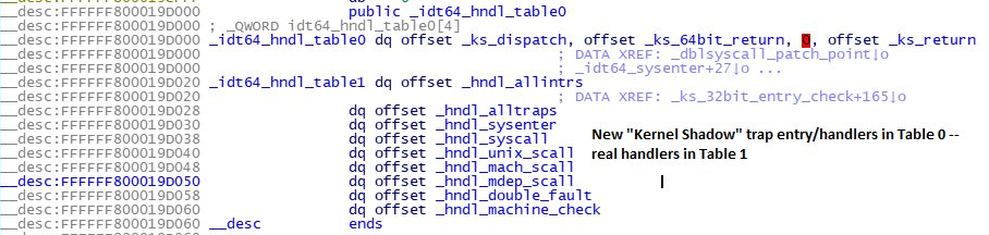 苹果已经部分实现了针对英特尔处理器安全漏洞的修复