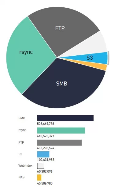 超15亿敏感文件被曝光，快检查你的信息是否安全