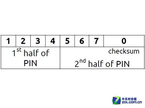路由界的 2012，WPS一键加密惊爆安全漏洞