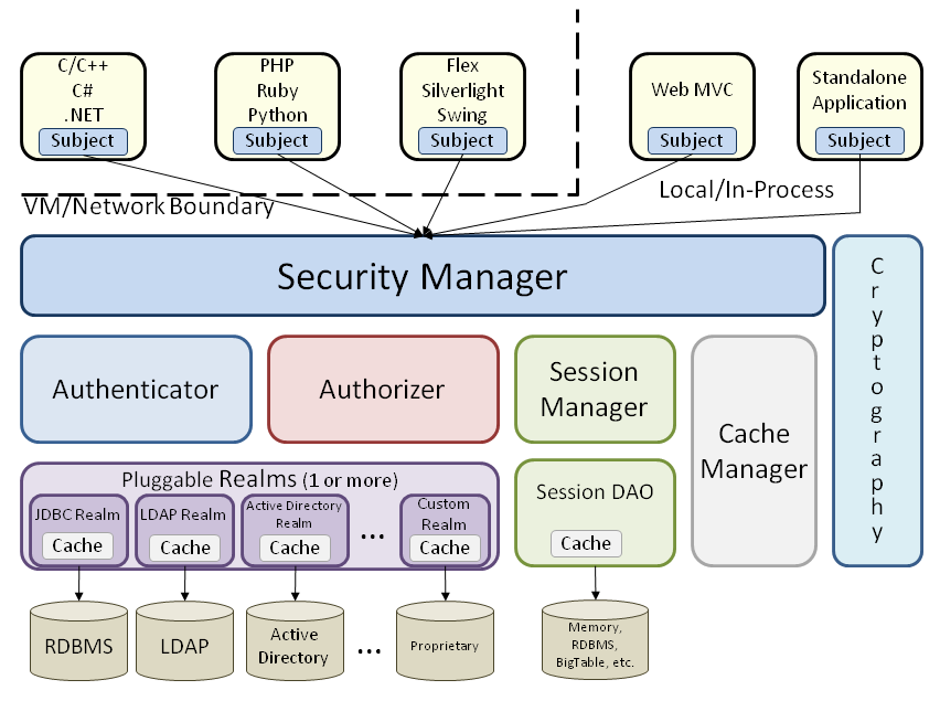 Apache Shiro 1.3.0 发布，轻量安全框架