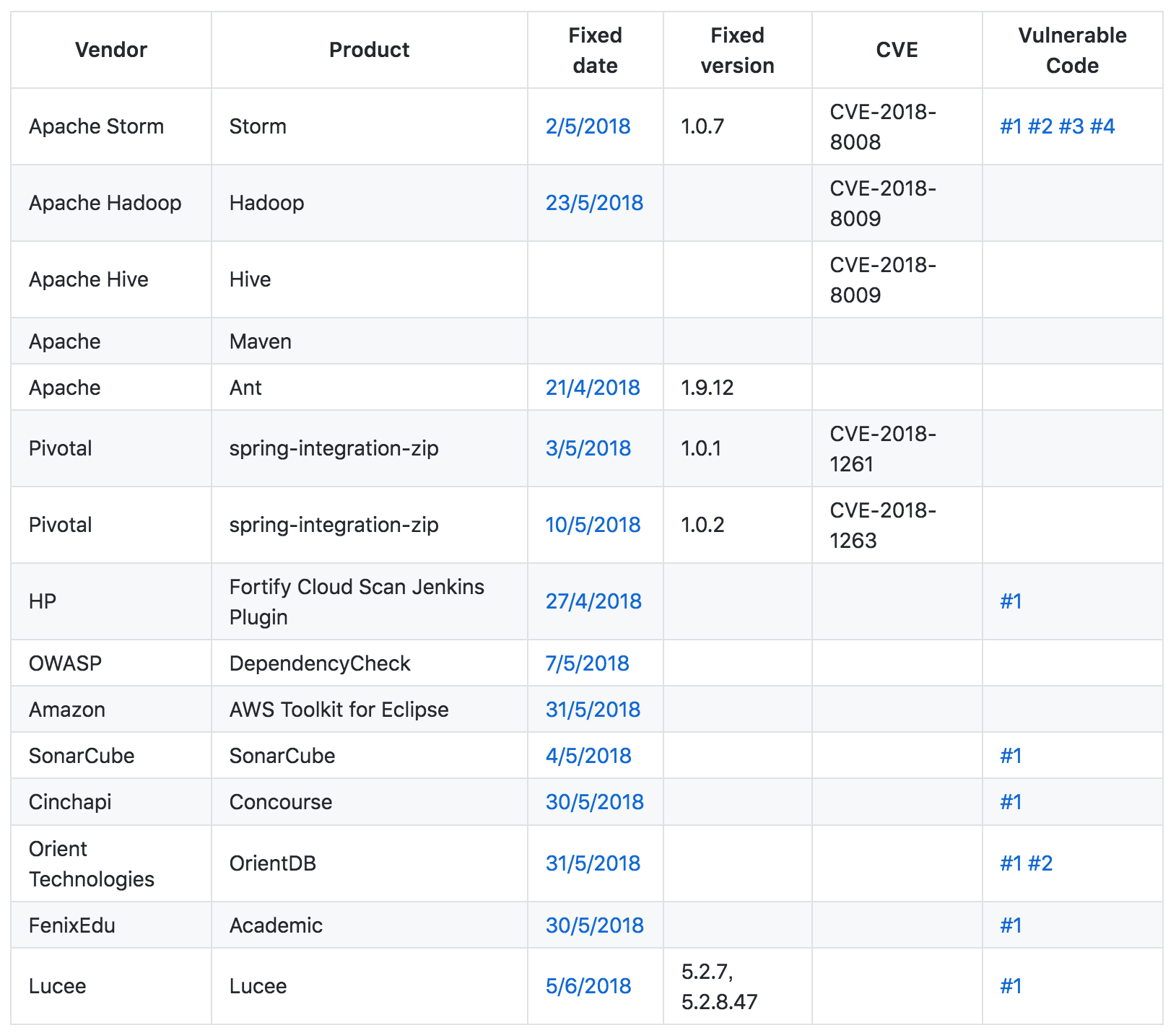 Zip 文件覆盖漏洞曝光，Java、.NET、Go 生态集体中枪