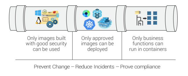 IBM 和谷歌等巨头联手为开发者推出开源容器安全工具