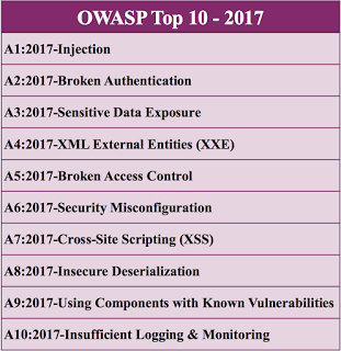 OWASP 发布了 2017 年十大 Web 应用安全风险