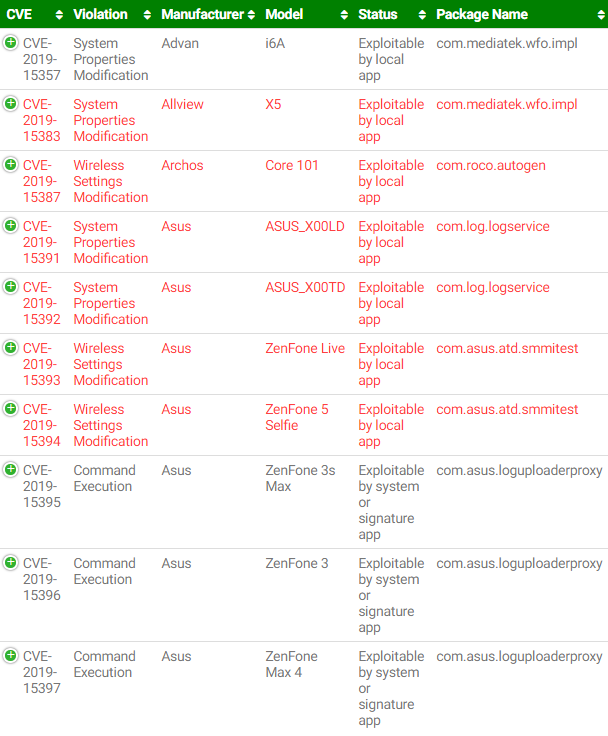 廉价 Android 手机的预装应用存在严重安全风险