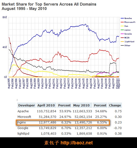nginx nginx 爆 0day 漏洞,上传图片可入侵服务器