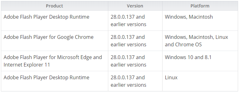 垂死挣扎的 Flash Player 再爆零日漏洞，影响多个平台